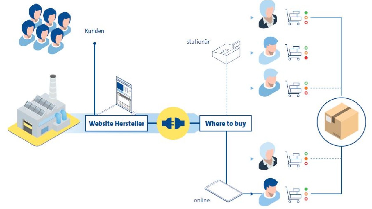 Customer Journey